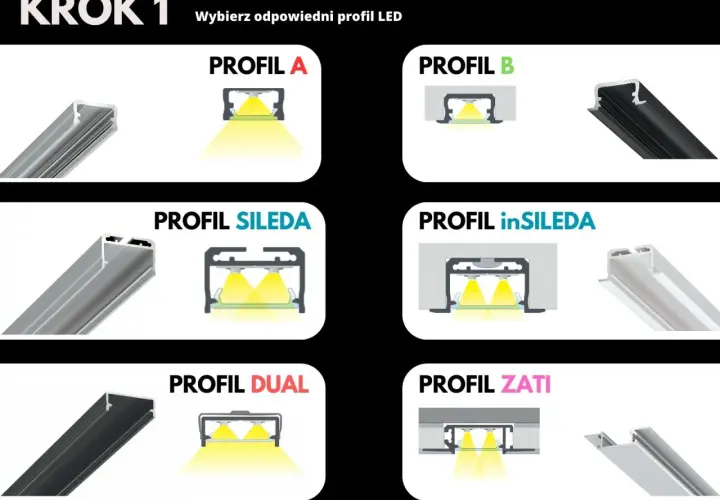 Krok 1: Wybierz odpowiedni profil LED. Ilustracje pokazują różne profile aluminiowe, np. PROFIL A, B, SILEDA, inSILEDA, DUAL, ZATI, demonstrując, jak łączyć profile aluminiowe.