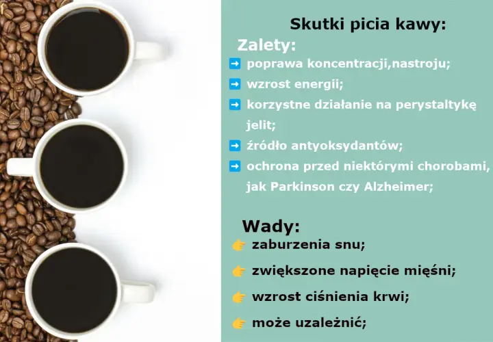 Trzy białe filiżanki z kawą na tle ziaren kawy. Obok lista zalet picia kawy, np. poprawa koncentracji, wzrost energii.