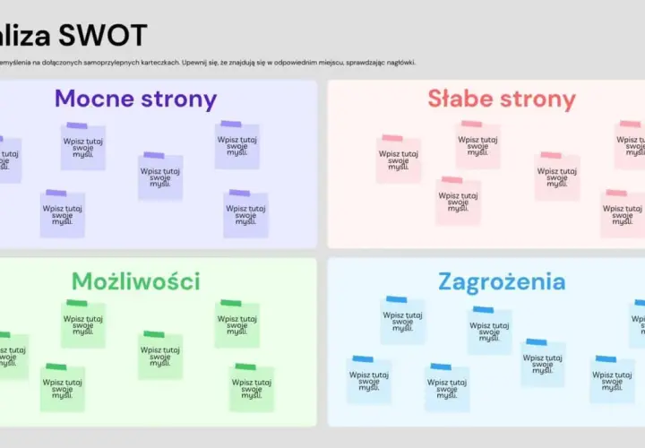 Analiza SWOT z przykładami: cztery sekcje (mocne strony, słabe strony, możliwości, zagrożenia) z miejscem na notatki.