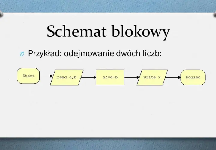 Algorytmy i struktury danych w programowaniu - nauka krok po kroku