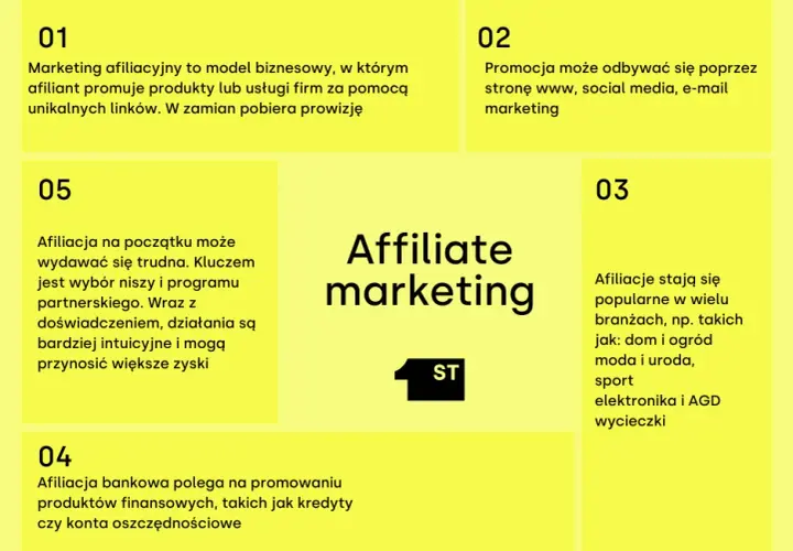 Marketing afiliacyjny: Co to, jak zacząć i ile zarobisz?