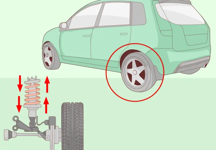 Ilustración de un coche y su sistema de suspensión, mostrando el amortiguador y la rueda.