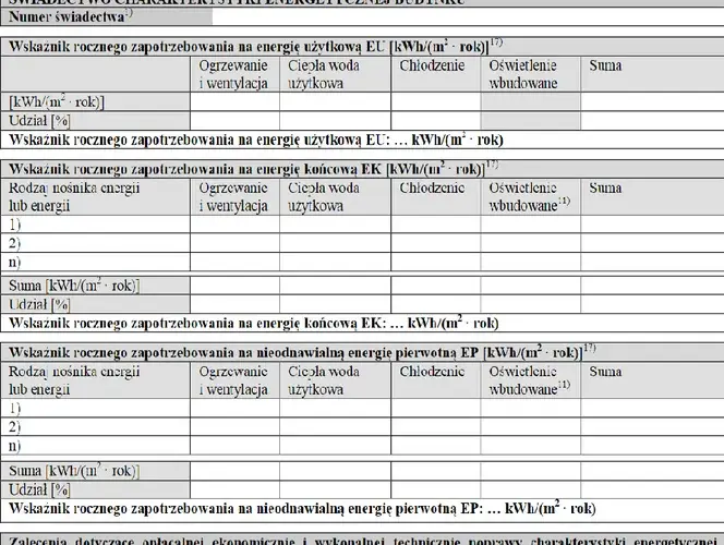 Kto wystawia świadectwo charakterystyki energetycznej budynku? Sprawdź uprawnienia