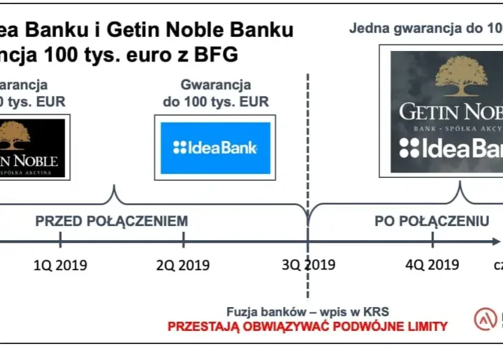 Bankowy Fundusz Gwarancyjny: Jak chroni Twoje 100 000 euro?