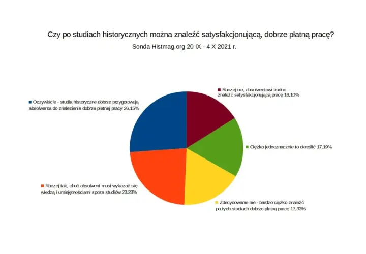 Praca po studiach historycznych: jakie masz realne możliwości zawodowe?