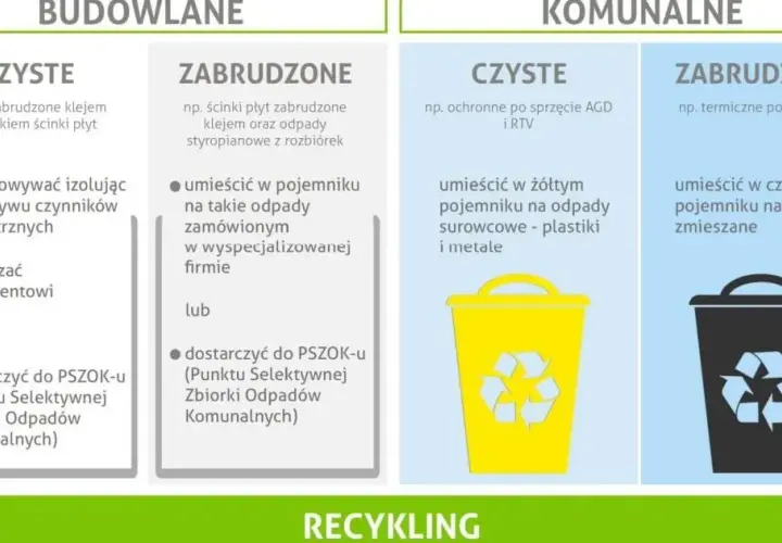 Styropian: Żółty, czarny czy PSZOK? Segreguj bez błędów!
