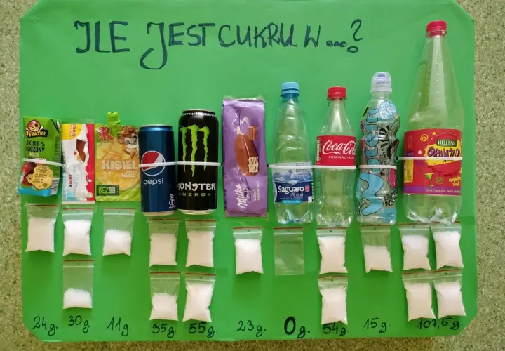 100 g cukru bez wagi? Szklanki i łyżki uratują Twój przepis!