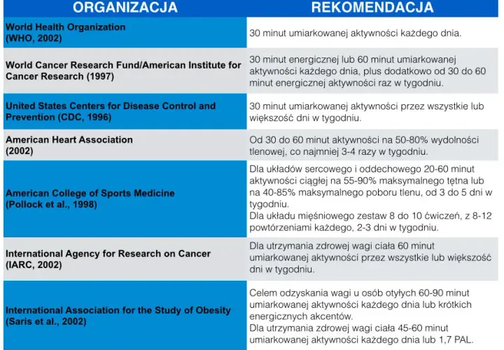 Bieganie na odchudzanie: Jak schudnąć? Kompletny plan i dieta
