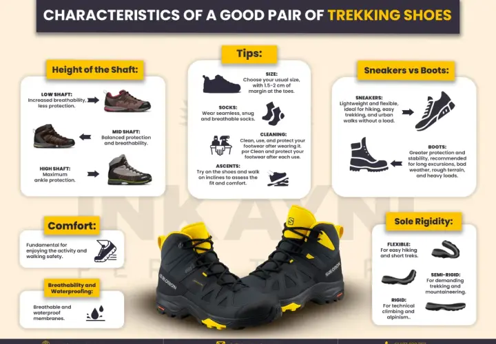 A guide to trekking shoes, detailing shaft height, comfort, waterproofing, and sole rigidity. Learn what makes trekking shoes ideal for adventure.