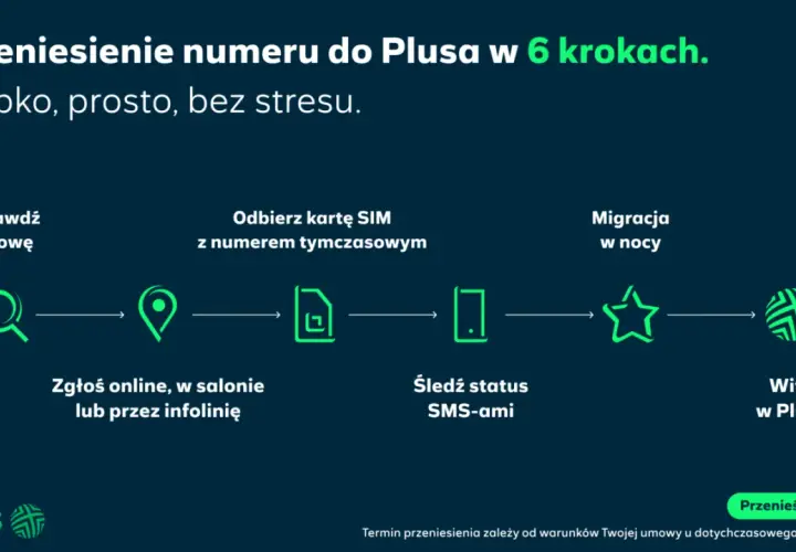 Przeniesienie numeru do Plusa w 6 krokach: sprawdź umowę, odbierz kartę SIM, zgłoś online, śledź status, migracja w nocy, witaj w Plusie.