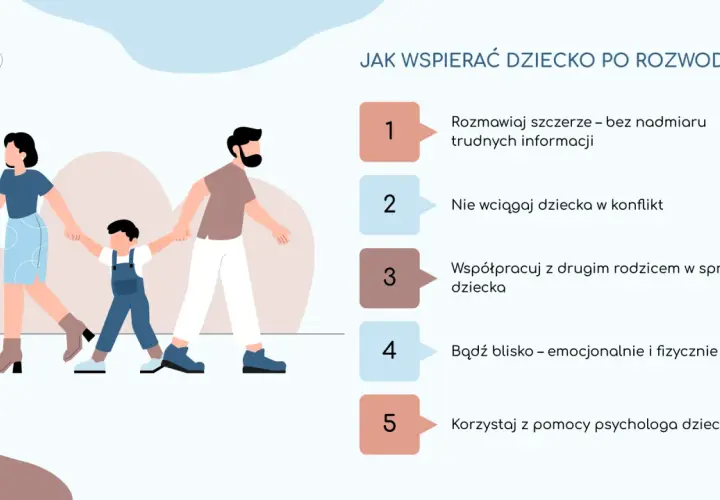 Jak pomóc córce po rozstaniu z chłopakiem? Ilustracja pokazuje rodzinę idącą razem, symbolizując wsparcie. Porady: szczera rozmowa, unikanie konfliktu, współpraca z drugim rodzicem, bliskość i pomoc psychologa.