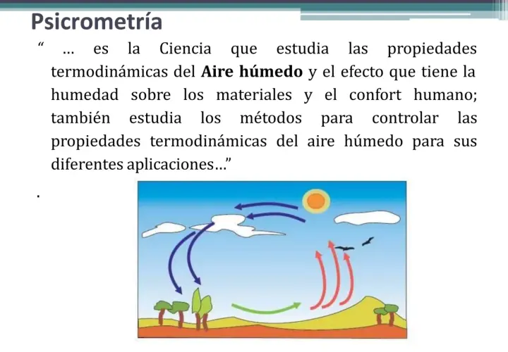 Diagrama del ciclo del aire húmedo, mostrando la influencia del sol y la tierra en la circulación atmosférica.