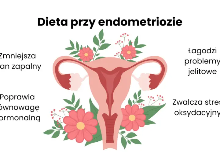 Dieta przy endometriozie: zmniejsza stan zapalny, łagodzi problemy jelitowe, poprawia równowagę hormonalną i zwalcza stres oksydacyjny.