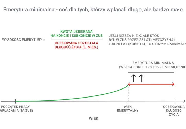 Jak obliczyć emeryturę netto i uniknąć nieprzyjemnych niespodzianek