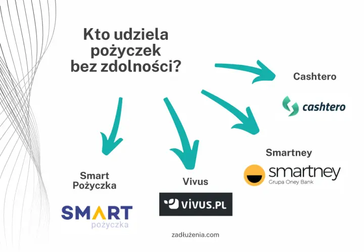 Pożyczki bez zdolności kredytowej: Realne opcje i bezpieczeństwo