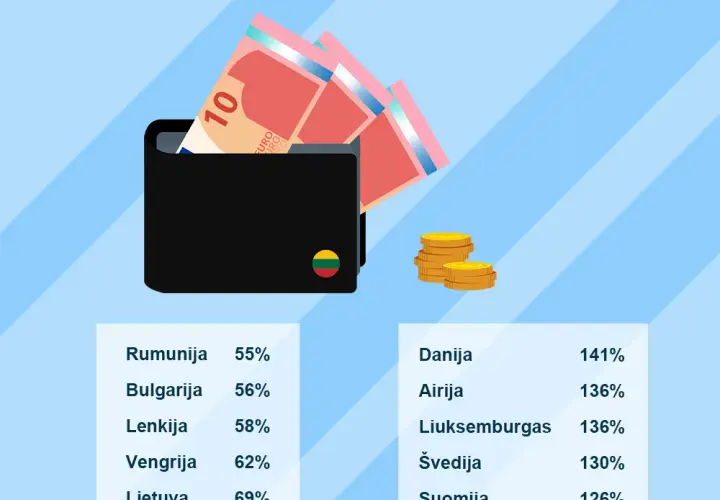 W jakim kraju jest najtaniej? Oto najtańsze miejsca do życia w Europie