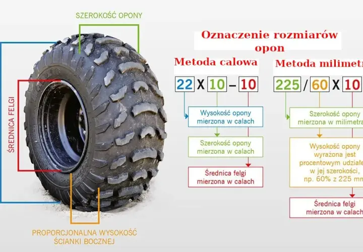 Jaki rozmiar opony pasuje do Twojego samochodu? Wszystko o wymiarach