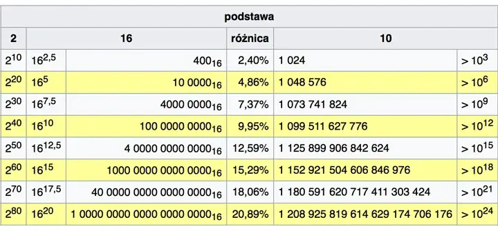 Jak łatwo przeliczyć MB na GB? Szybki i prosty konwerter