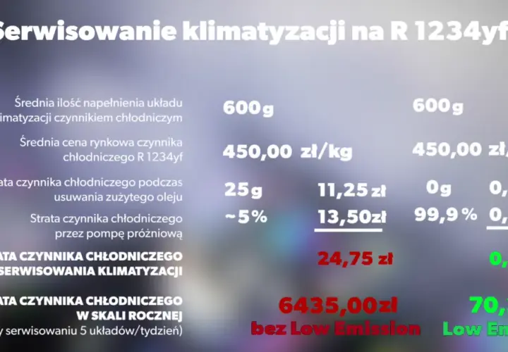 Ilość Gazu R134a w Klimatyzacji: Kluczowe Informacje i Wskazówki