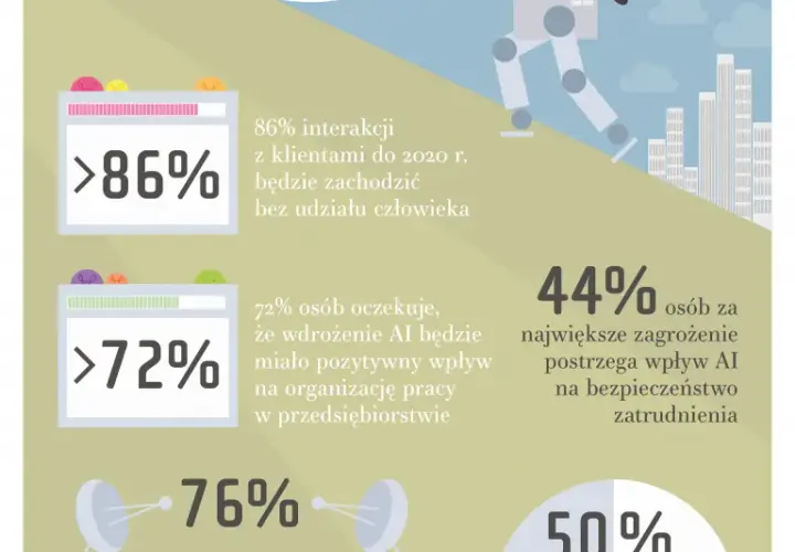 Czy sztuczna inteligencja jest niebezpieczna? Zagrożenia i jak ich uniknąć