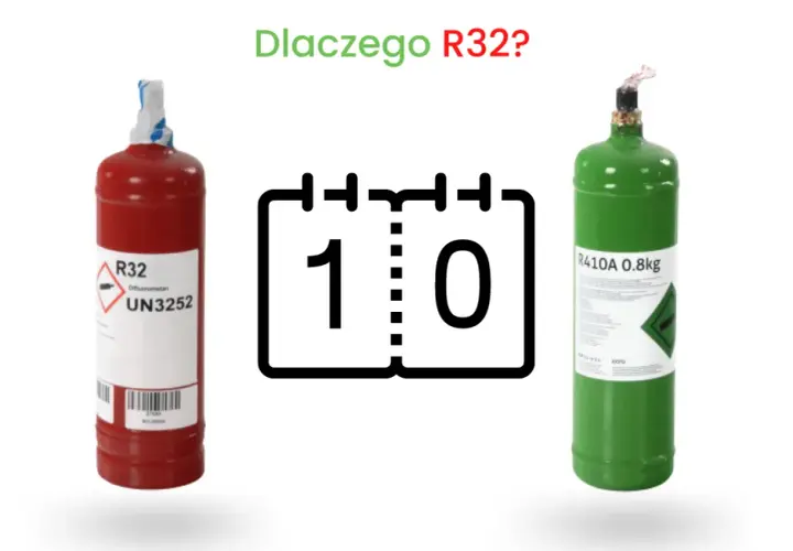 Czynnik R32: Wszystko o nowoczesnym chłodziwie w klimatyzacji