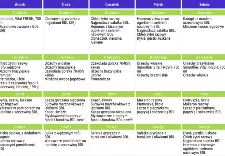 Pełny jadłospis 2500 kcal na tydzień w PDF - Twój kompletny poradnik
