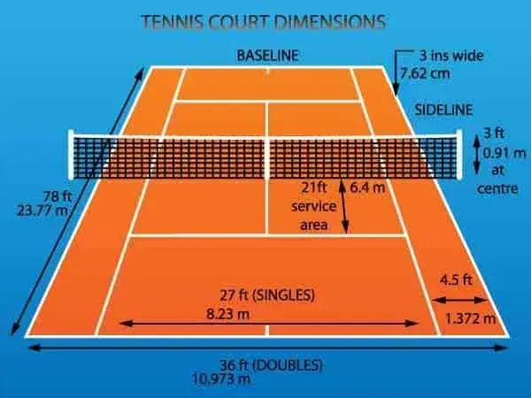 Standardowa wysokość siatki do tenisa ziemnego według przepisów ITF