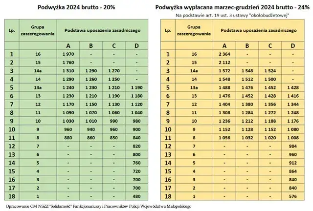 Ile zarabia kursant w policji: poznaj pełne zarobki i dodatki służbowe