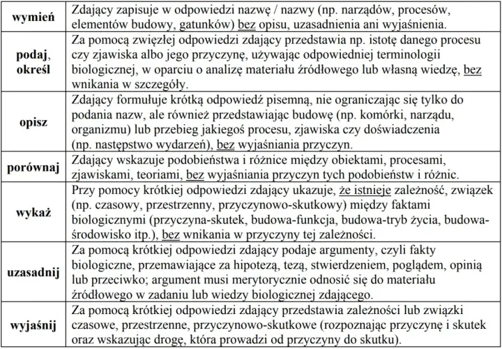Jak zdać maturę z biologii na 90 - sprawdzone strategie i porady