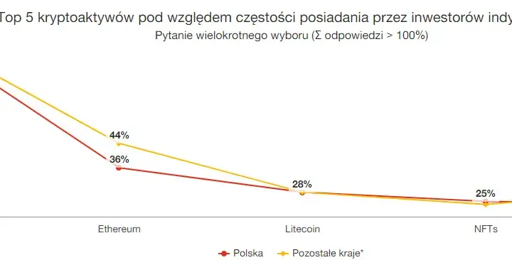 Legalne inwestowanie w kryptowaluty - co musisz wiedzieć przed startem