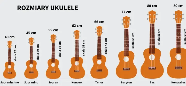 Jak dobrać idealny rozmiar ukulele? Kompletny poradnik dla każdego muzyka
