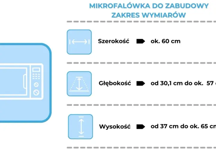 Na jakiej wysokości mikrofala w zabudowie? Poznaj zasady montażu