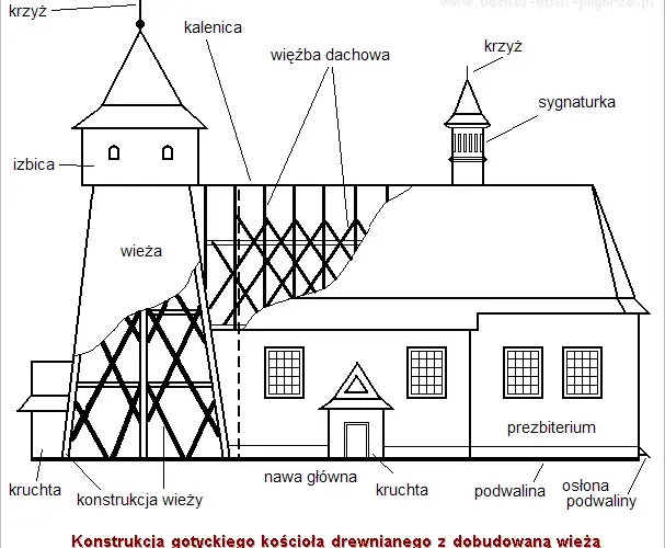 Jak narysować ołtarz w kościele - proste kroki i cenne wskazówki