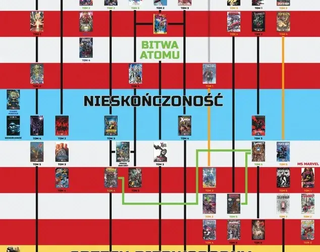Jak czytać komiksy: proste zasady, które zmienią twoje doświadczenie z czytaniem
