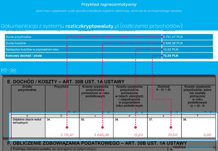 Do kiedy rozliczyć kryptowaluty? Kluczowe informacje o PIT i terminach