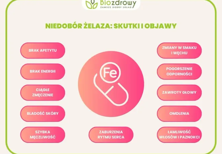 Niedobory żelaza objawy: jak je rozpoznać i co mogą oznaczać?