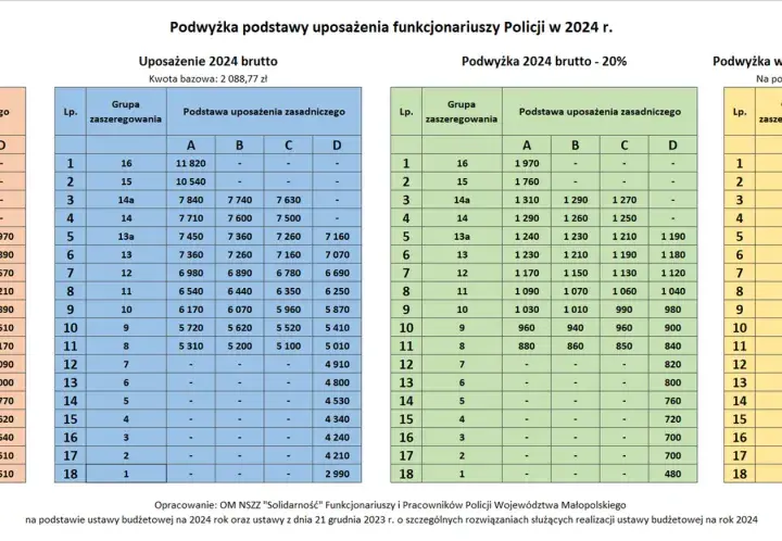 Aktualne zarobki dzielnicowego w policji: poznaj wszystkie składniki pensji