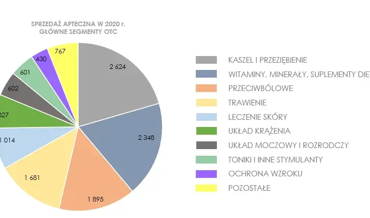 Co to znaczy OTC? Wszystko o lekach bez recepty i ich użyciu