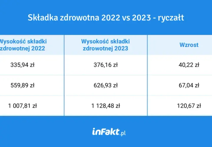 Zarobki na ryczałcie: realne wyliczenia zysków dla przedsiębiorców w Polsce