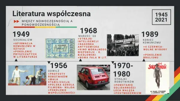 Kiedy zaczęła się literatura współczesna? Ramy czasowe, cechy i najważniejsze dzieła