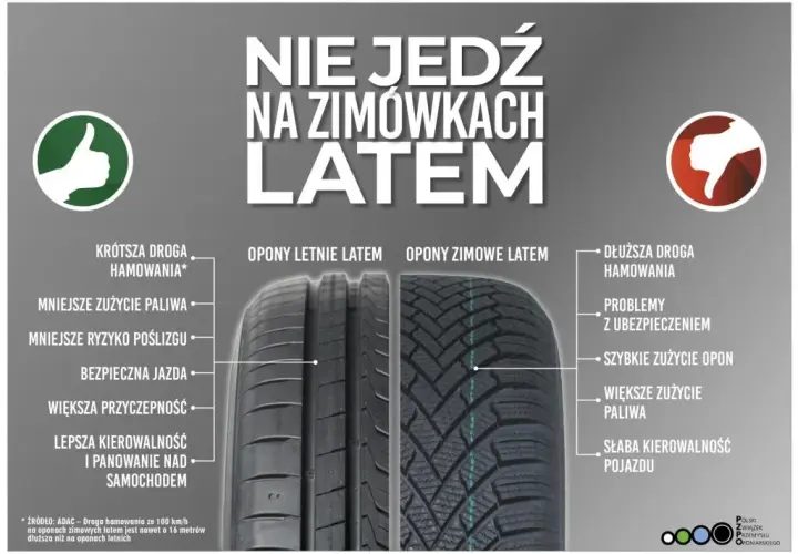 Czy jazda na oponach zimowych latem jest bezpieczna i legalna?