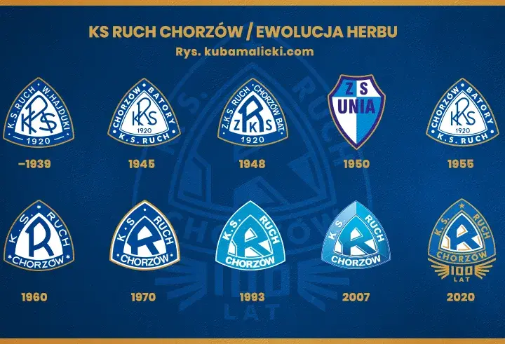 Kiedy powstał Ruch Chorzów? Historia i tajemnice założenia legendarnego klubu