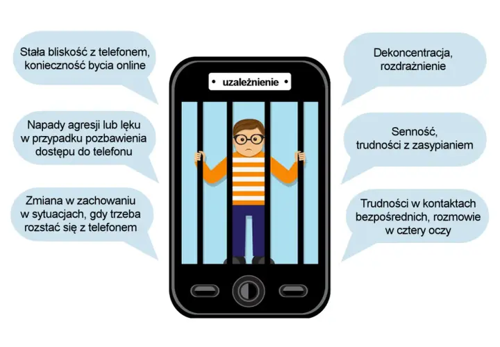 Uzależnienie dziecka od telefonu: objawy i skuteczna pomoc
