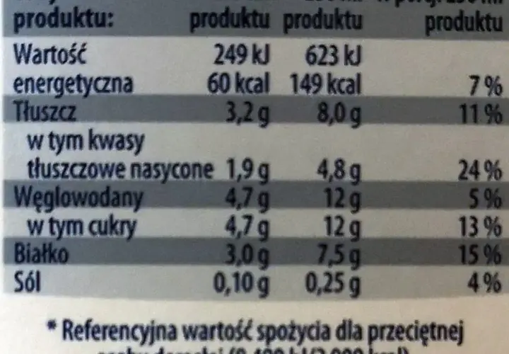 Czy mleko bez laktozy jest zdrowe? Porównanie wartości odżywczych i korzyści