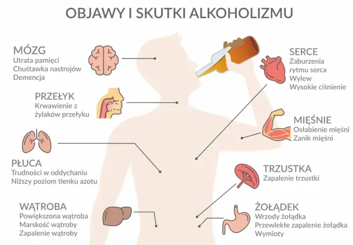 Skutki uboczne odstawienia alkoholu – objawy, czas trwania i powikłania
