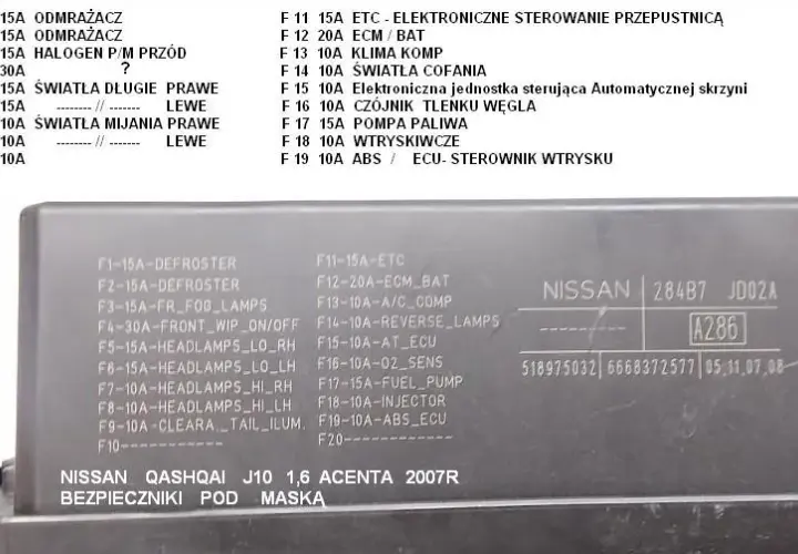 Bezpieczniki w Nissan Qashqai: Kompletny Opis i Lokalizacja