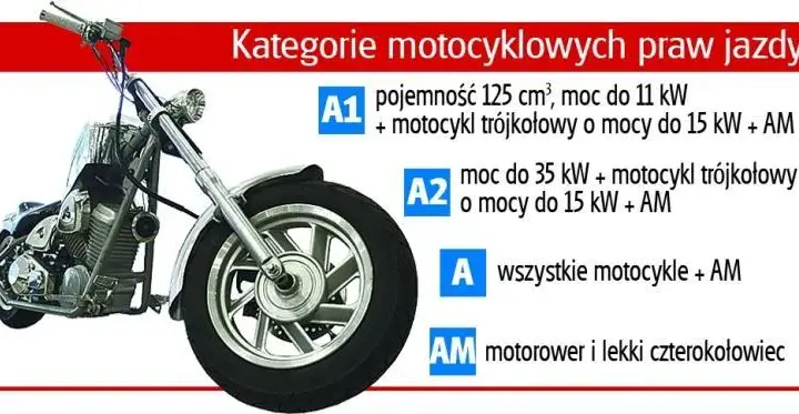 Ile naprawdę kosztuje prawo jazdy na motor? Sprawdź wszystkie opłaty!