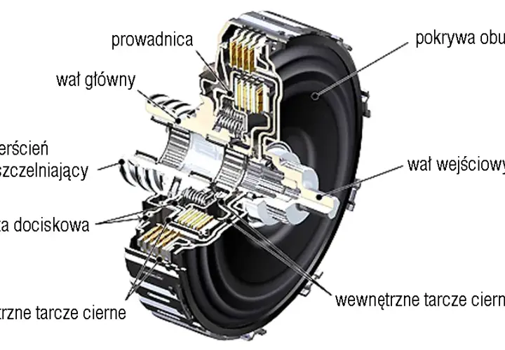 Mokre sprzęgło - rewolucyjna technologia, która zmieni twoje rozumienie napędów