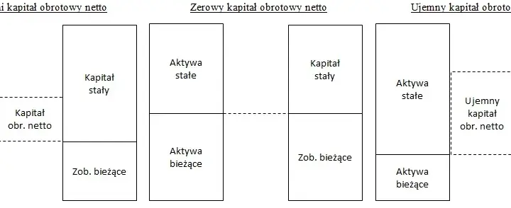 Kapitał obrotowy netto: klucz do płynności finansowej firmy