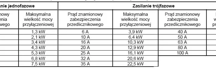 Jak dobrać bezpiecznik do mocy? Uniknij błędów i zagrożeń w instalacji elektrycznej